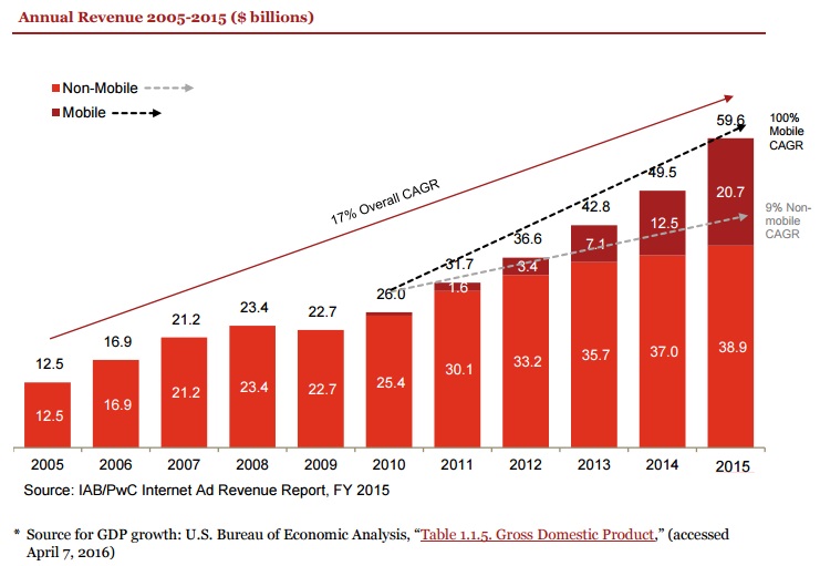 us ad rev