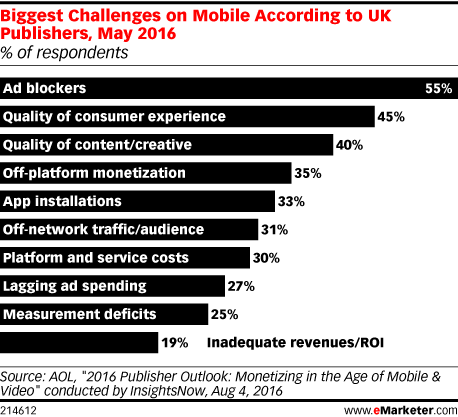 mobile ad blocking2