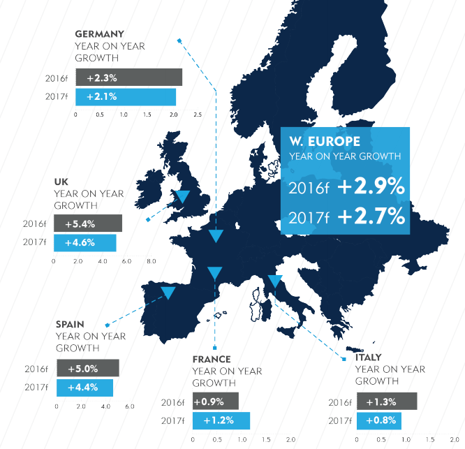 Europe