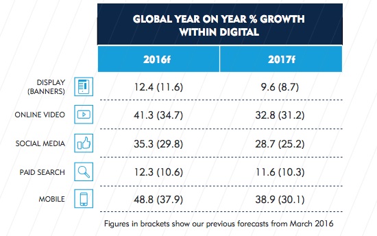 media growth2