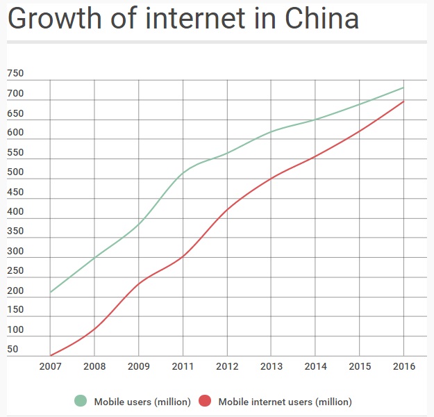 china blog post 2