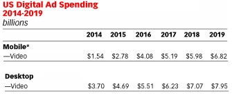 video banners eMarketer