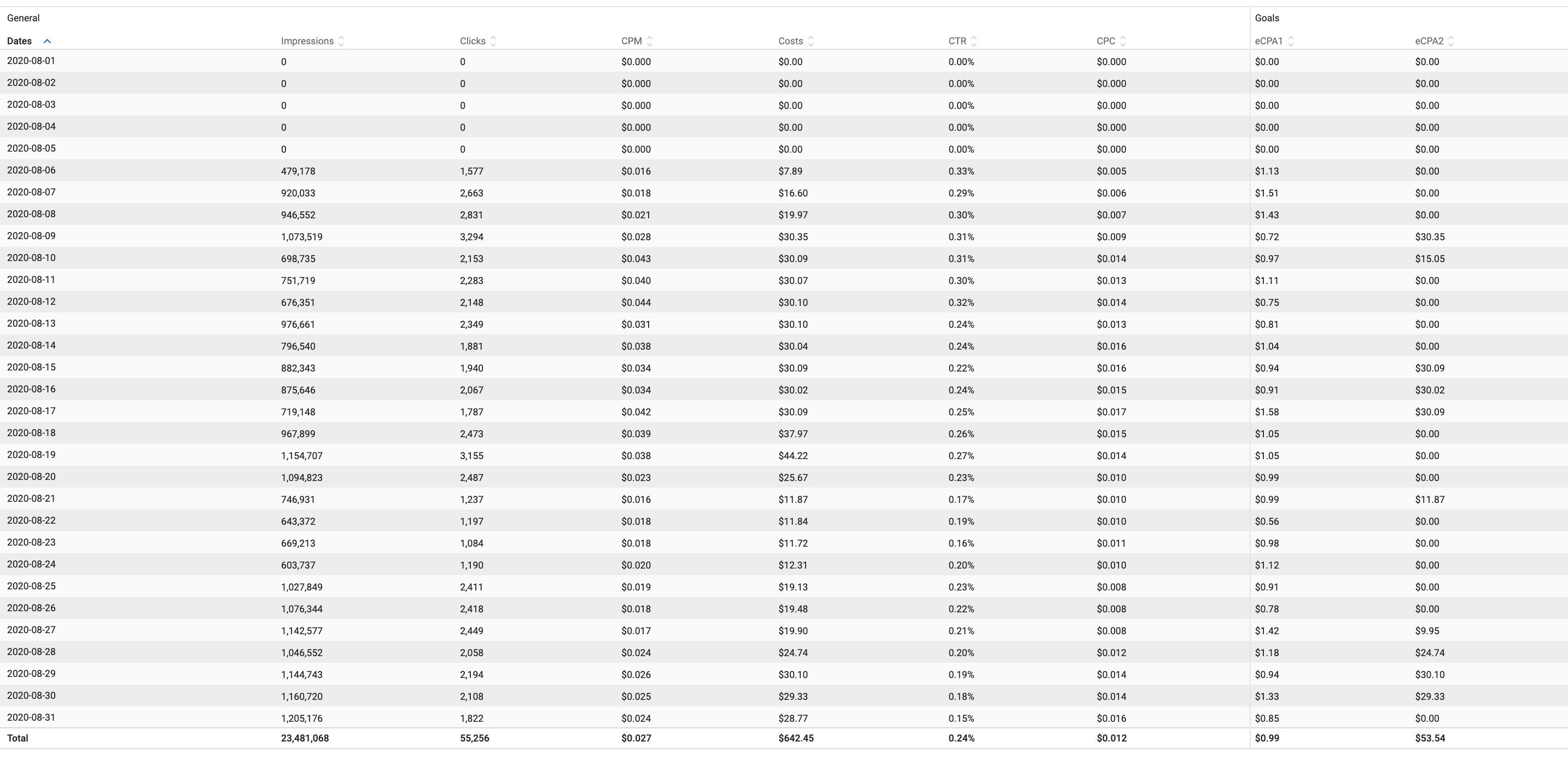 CPC statistics 1