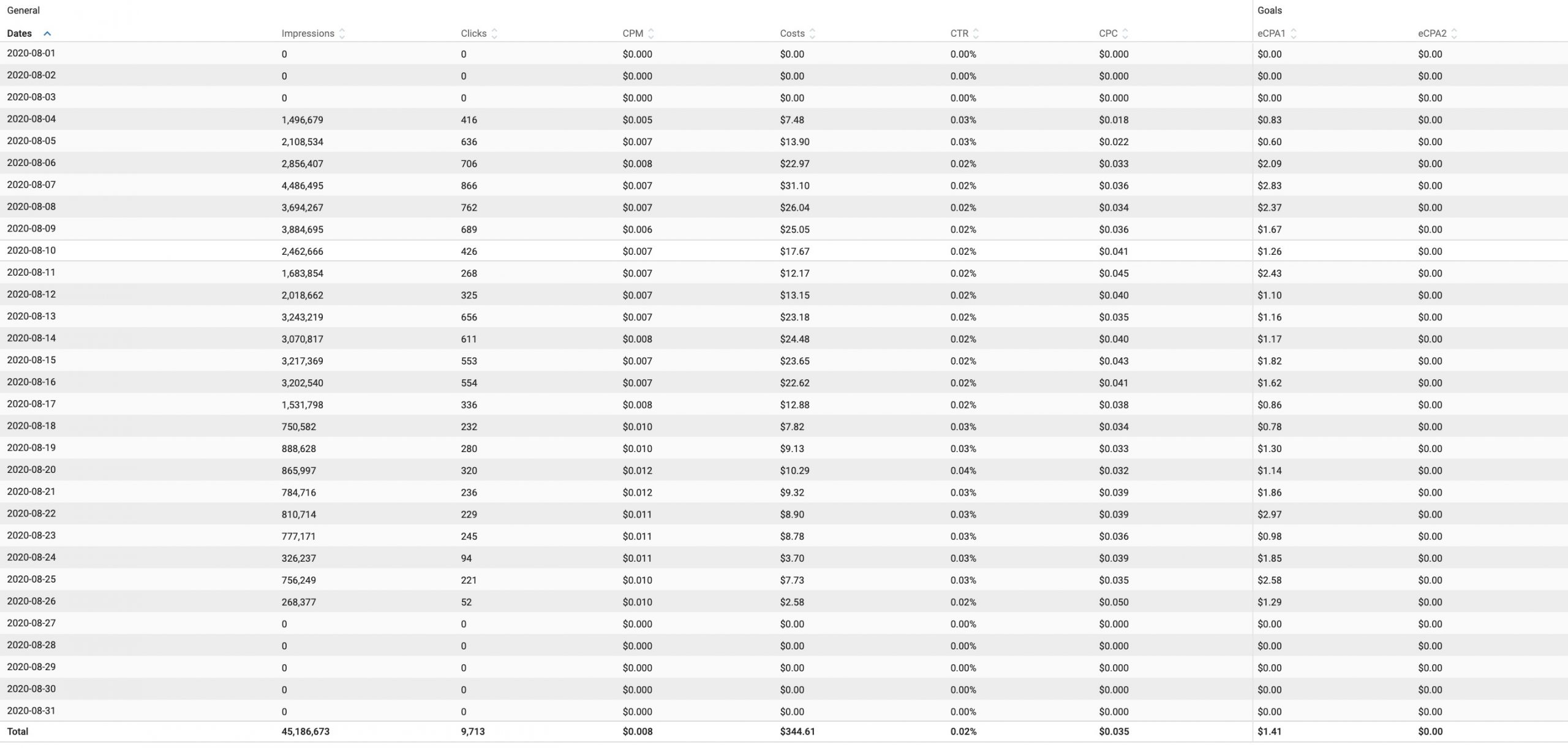 CPM statistics 1