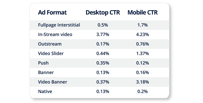 Sports betting CTRs