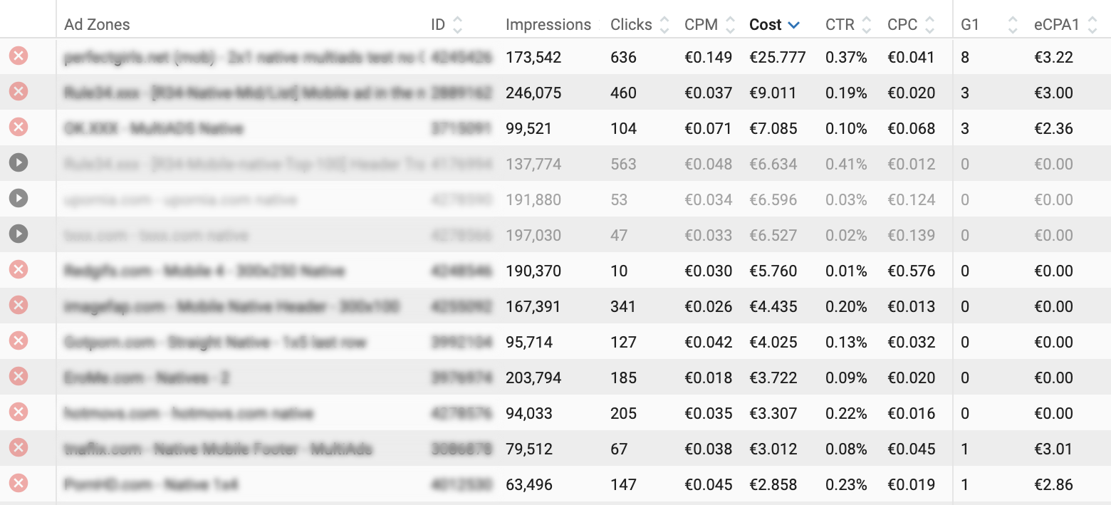 Mobile Dating offer Case study blocked ad zones