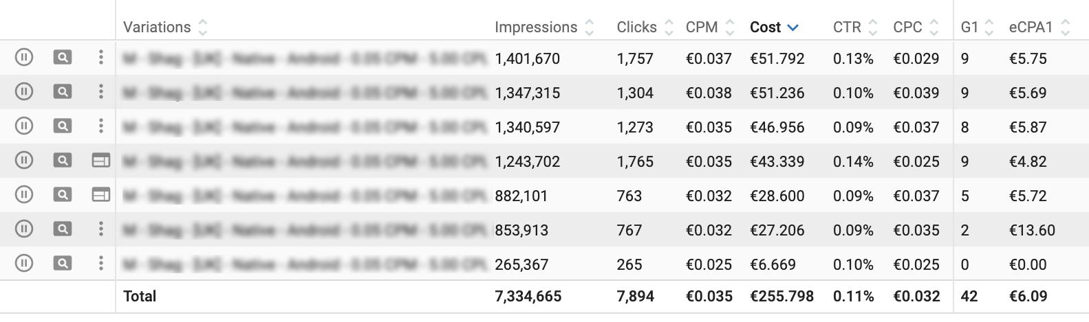 Mobile Dating offer Case study variations optimisation