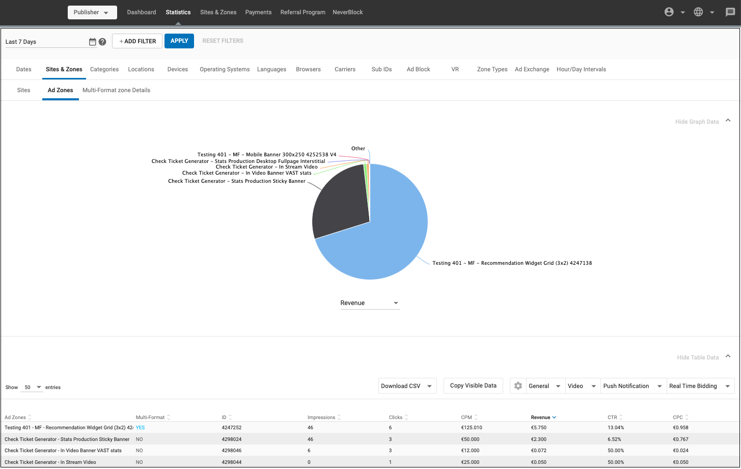 Multi-Format stats ad zones