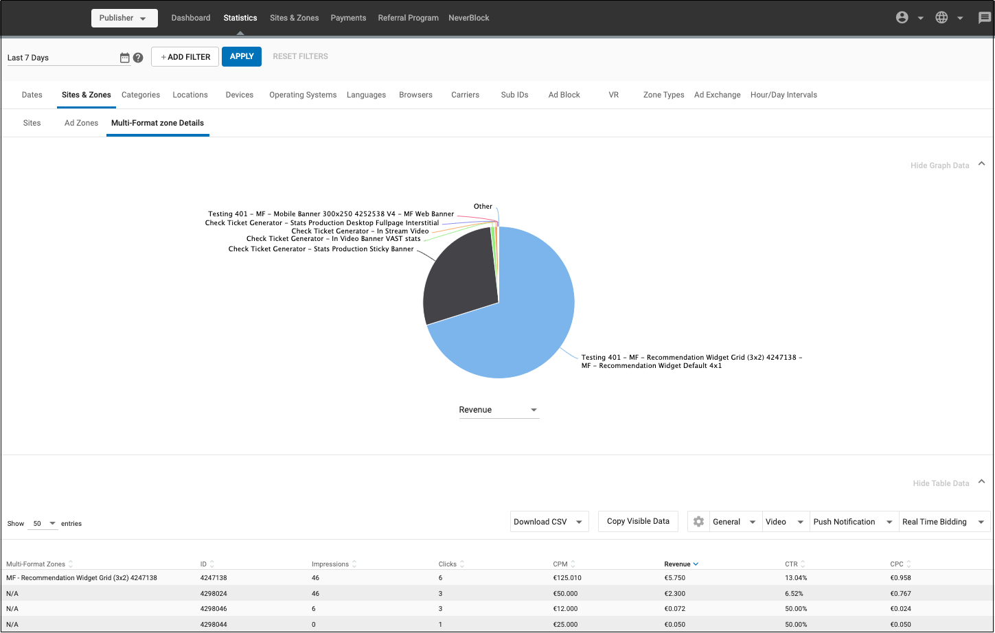 Multi-Format ad statistics details