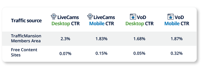 TrafficMansion Native CTRs