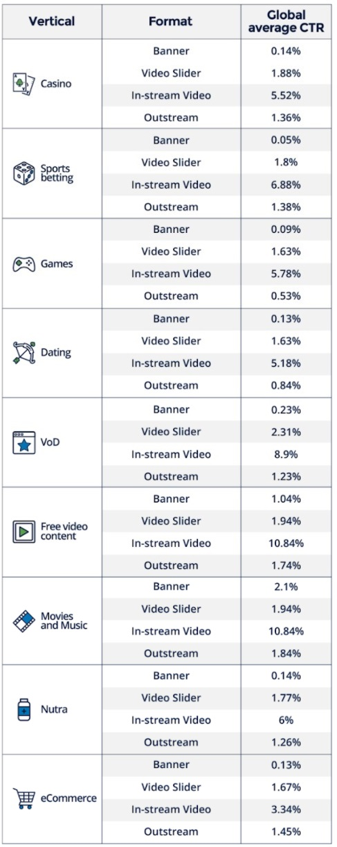 instream and outstream video