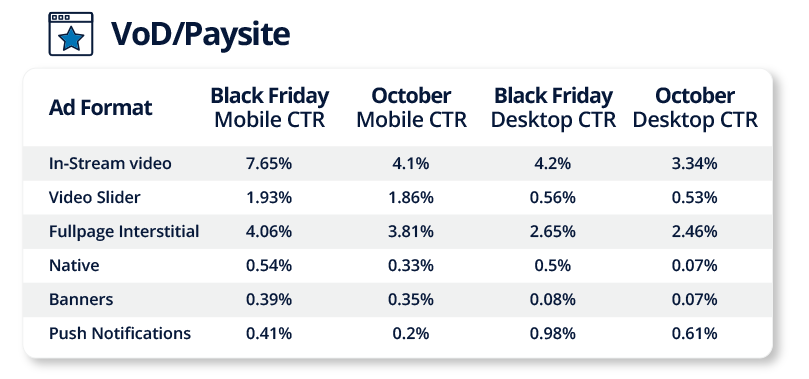 Black Friday VoD Paysite CTRs