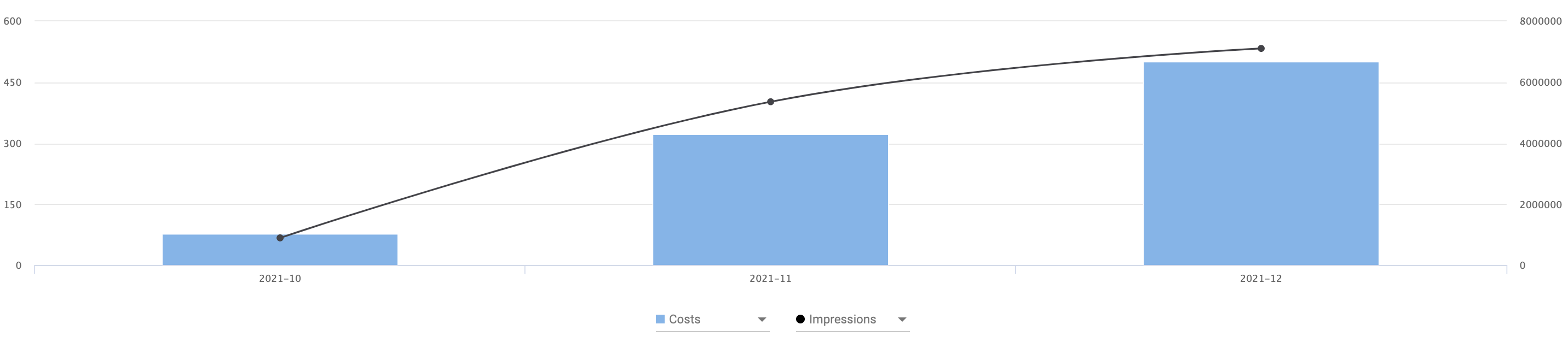 Case Study: In-Page Push Notifications VoD offer 35.15% ROI 