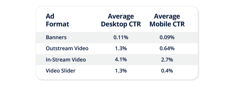 Using Video Ads to Drive Sales for Your Online Store