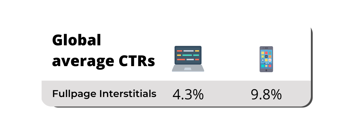 Fullpage Interstitials or FPIs for online games offers