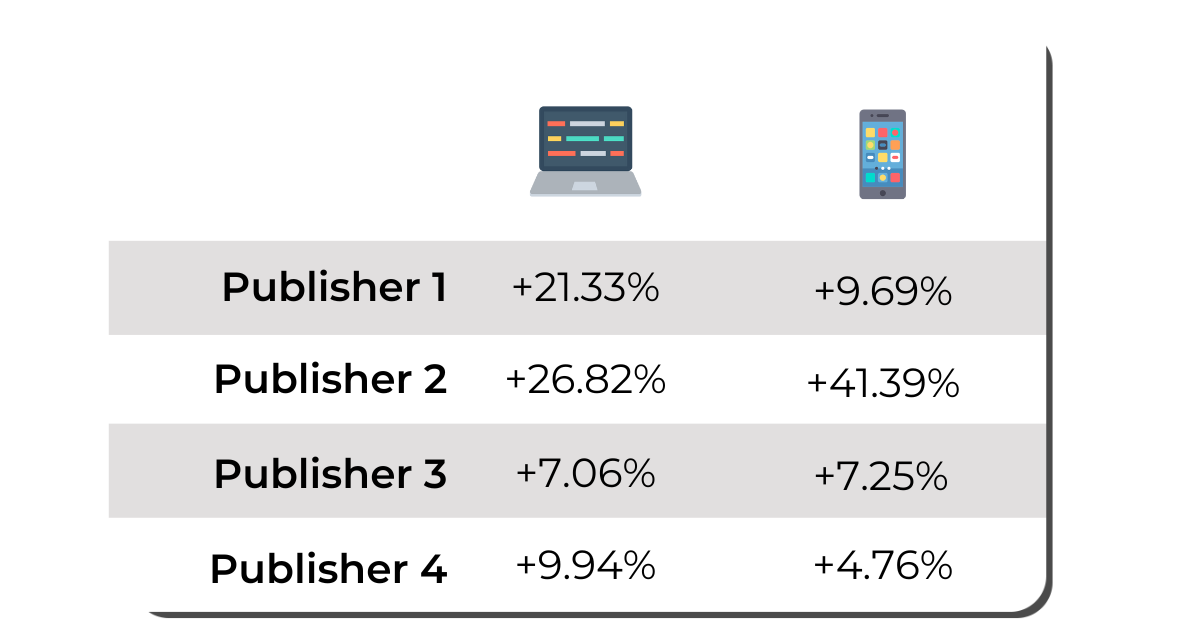 PUBLISHER CASE STUDY FOR AD FORMAT FULLPAGE INTERSTITIAL