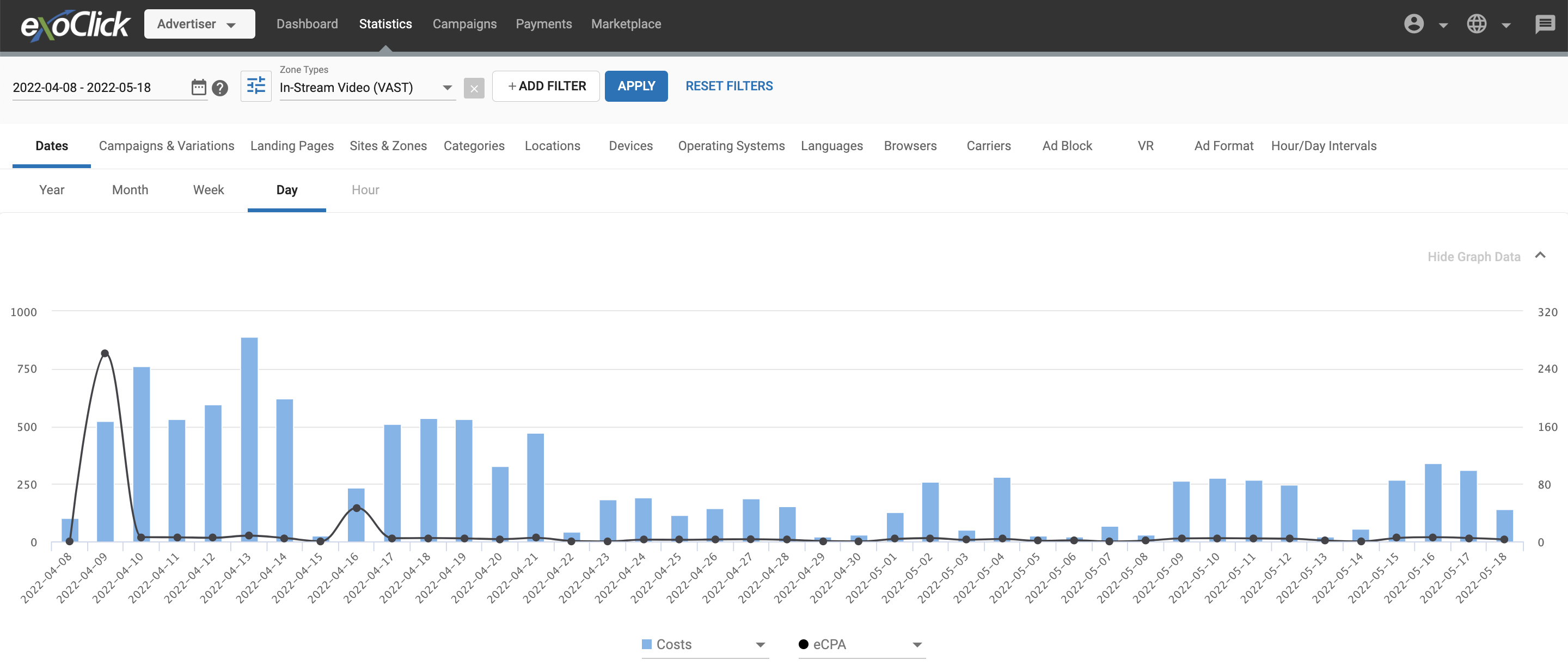 In-Stream Advertiser Case Study: 220% ROI for eCommerce Nutra Offer