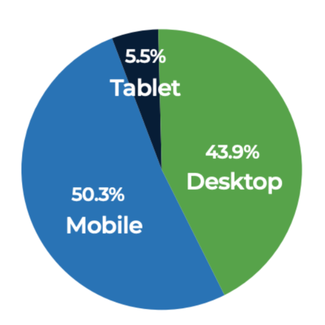 Members Area buy dating traffic