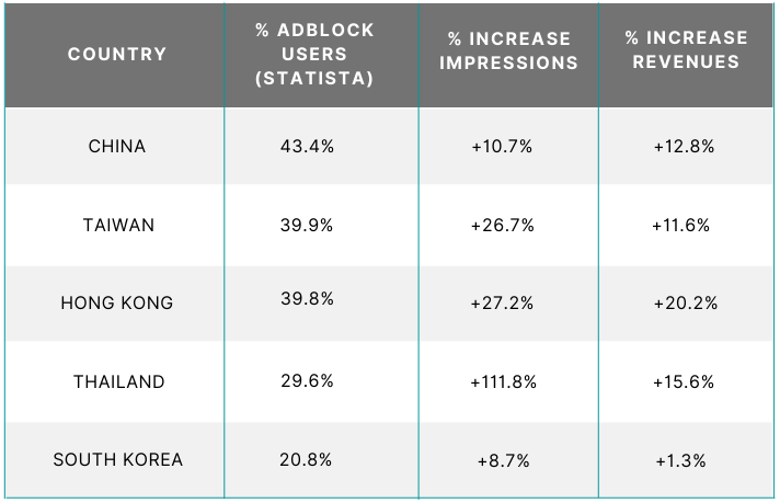 adblocking for publishers how to beat adblockers mobile