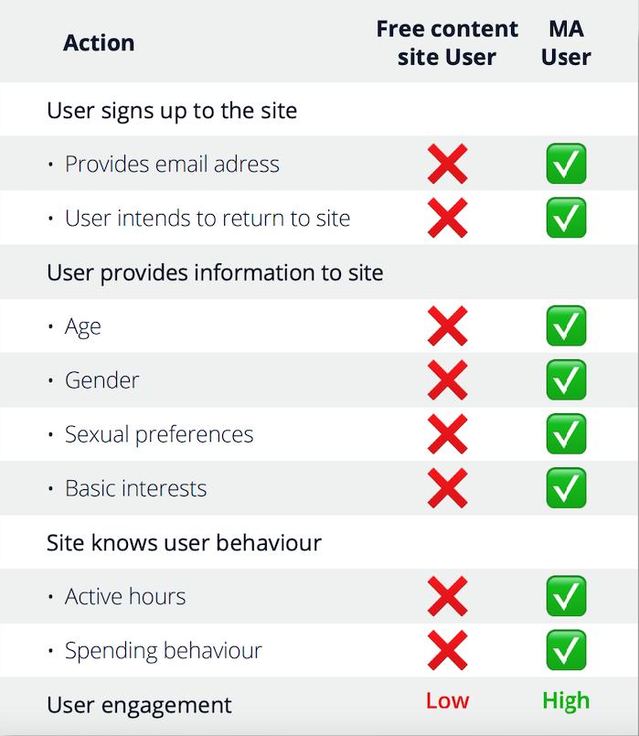 Traffic Sources Members Area