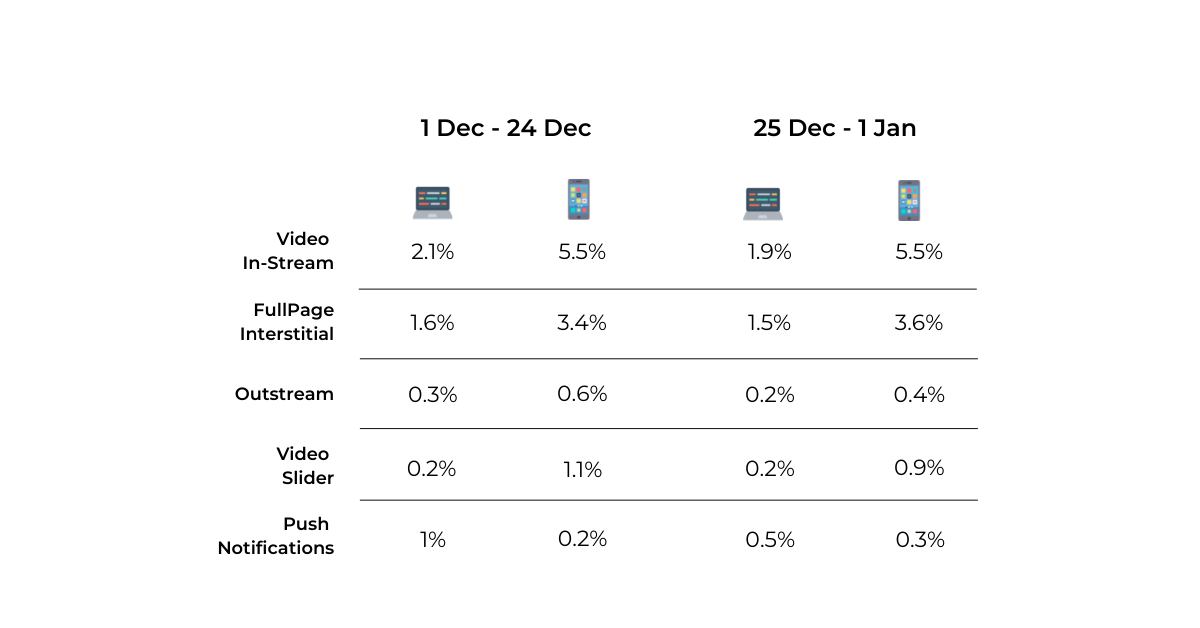 Christmas online sales 2022