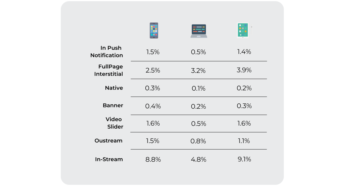 chinese new year 2023 Online sales trends