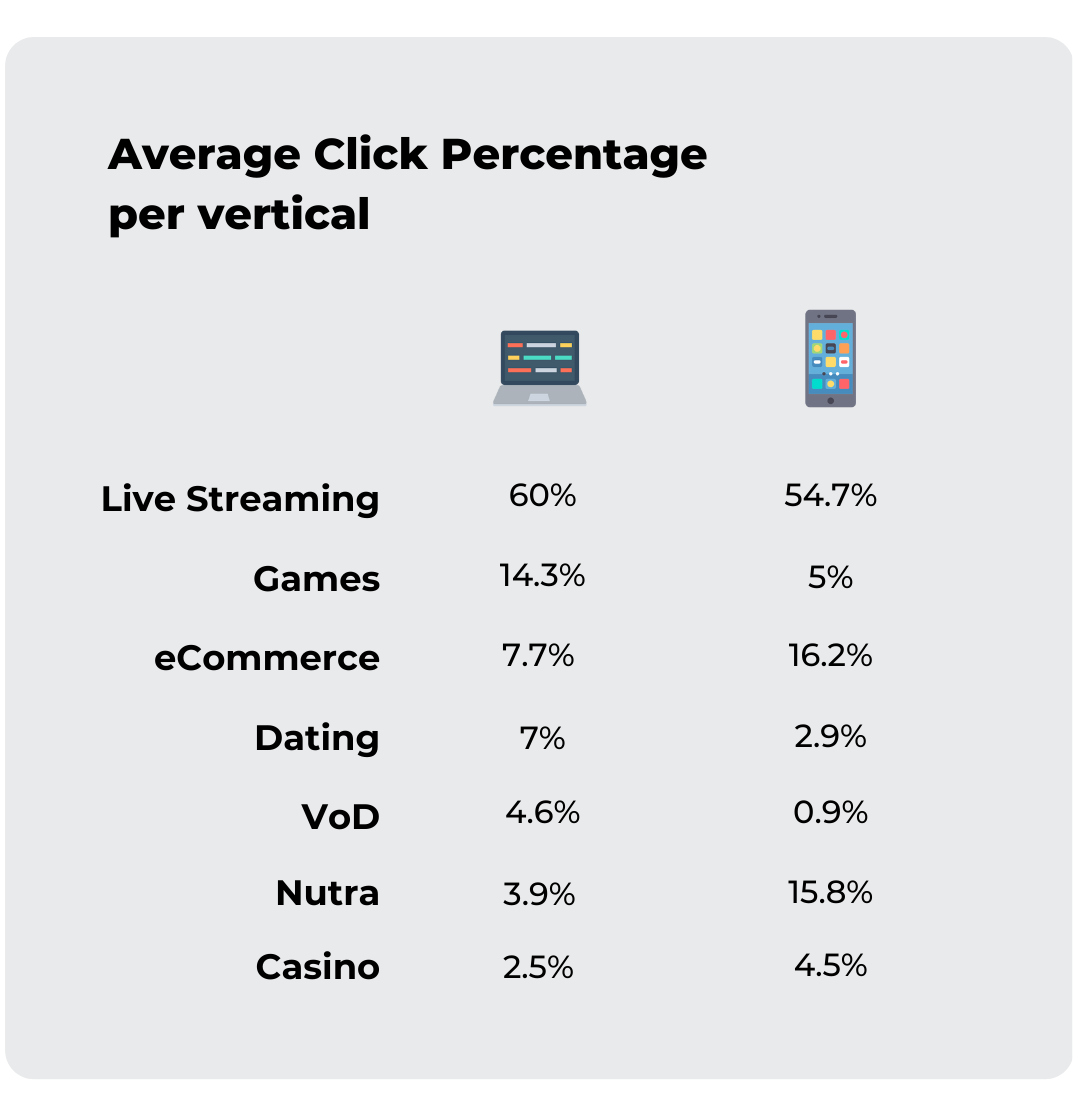 tips for video advertising in india