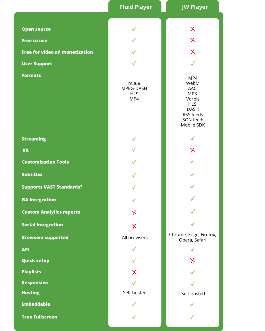 HTML video player comparison