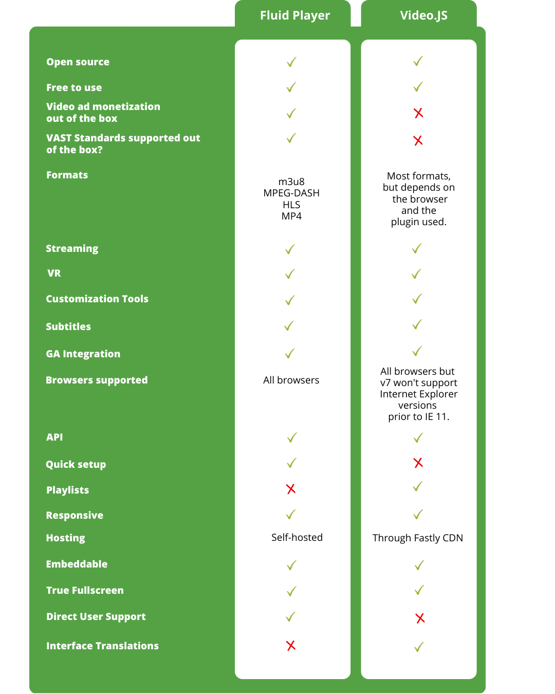 free HTML video player comparison