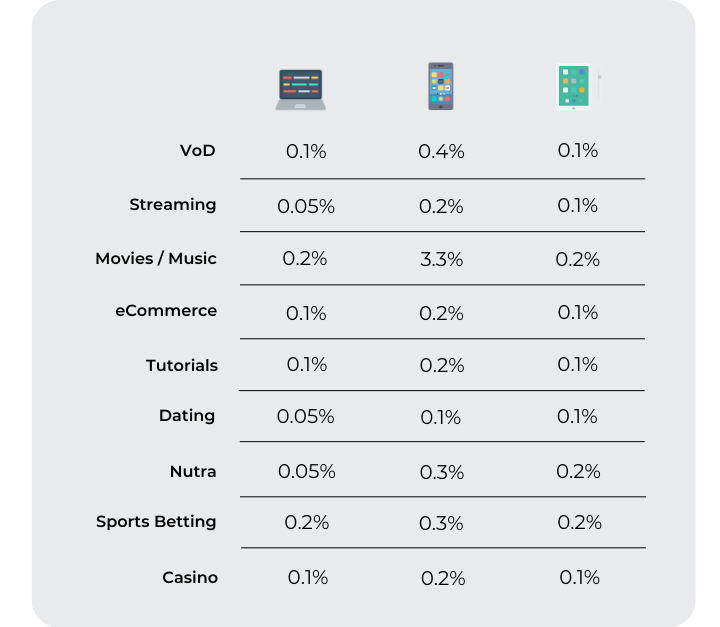 All network verticals for ads
