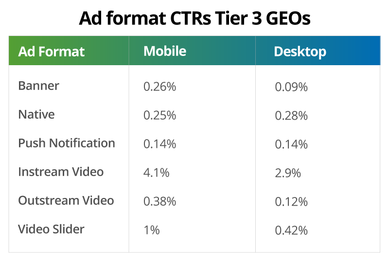 Sports Betting and Tier 3 GEOs