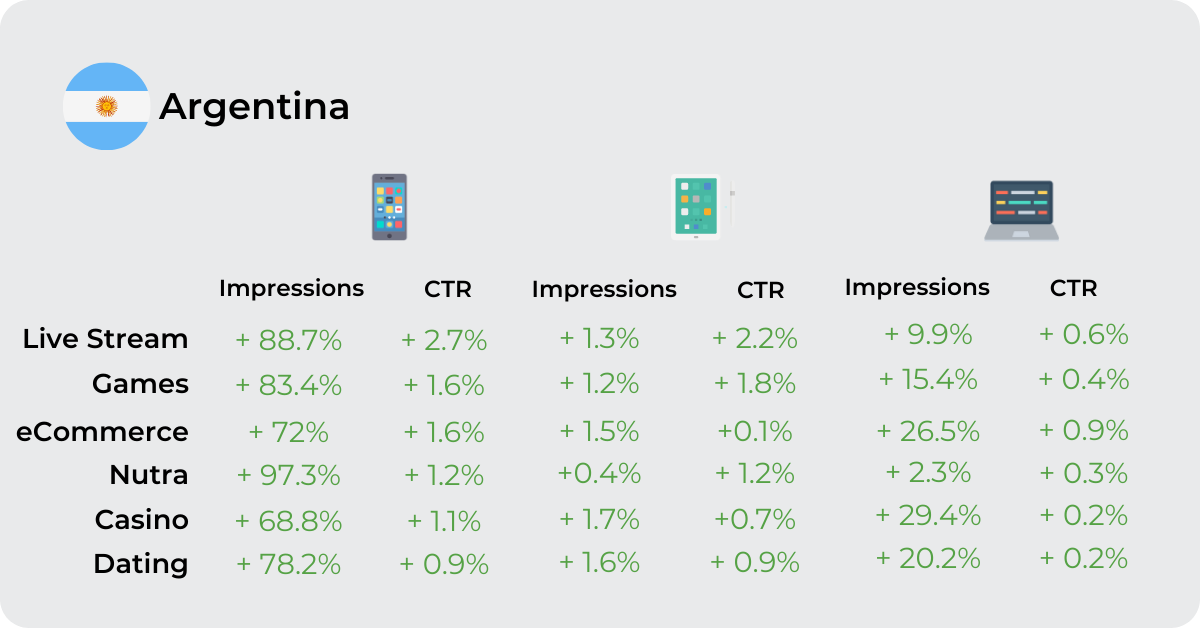 Video advertising in argentina