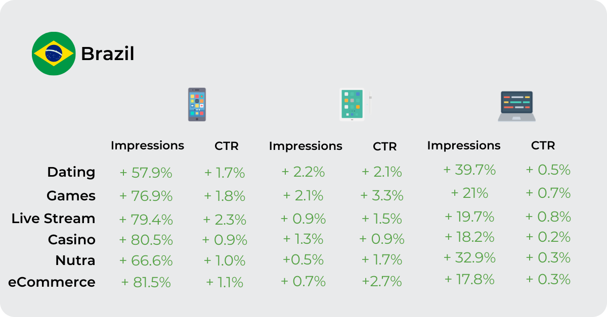 Video advertising in brazil