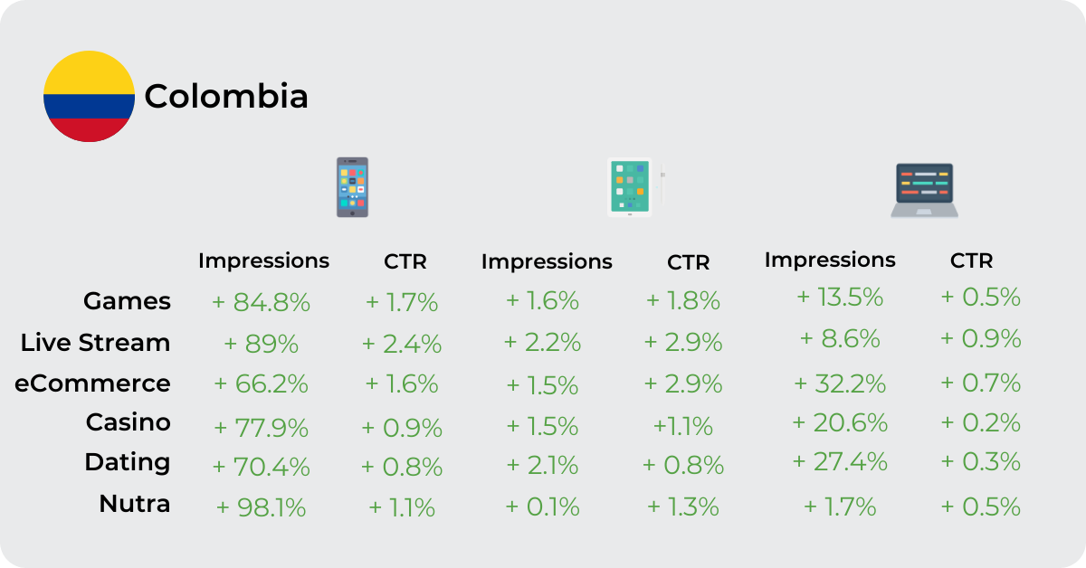 Video advertising in colombia