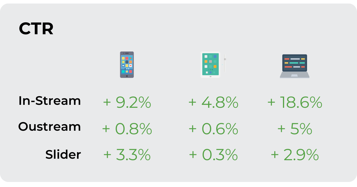 Chinese premium traffic sources devices breakdown with in-stream video ads in China and best video advertising traffic in China