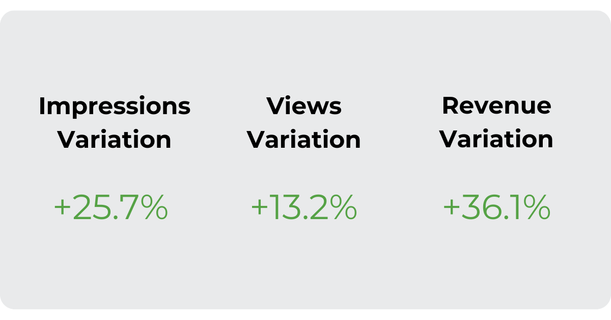 Implementing ExoClick’s Post-roll In-Stream video ads