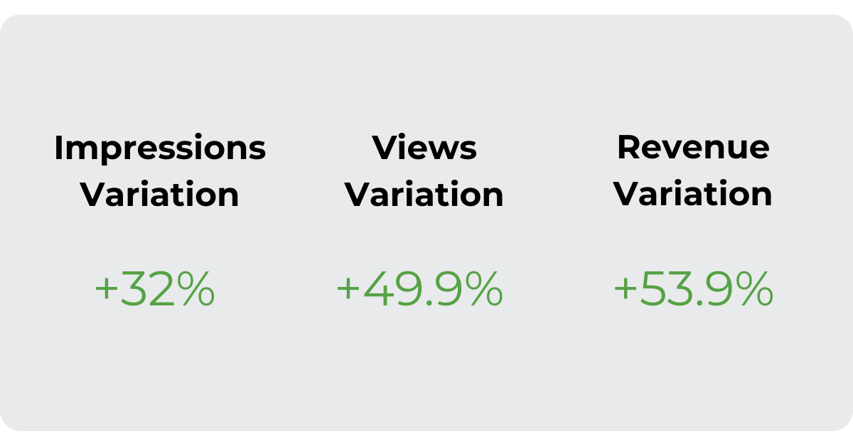 Implementing ExoClick’s Post-roll In-Stream video ads