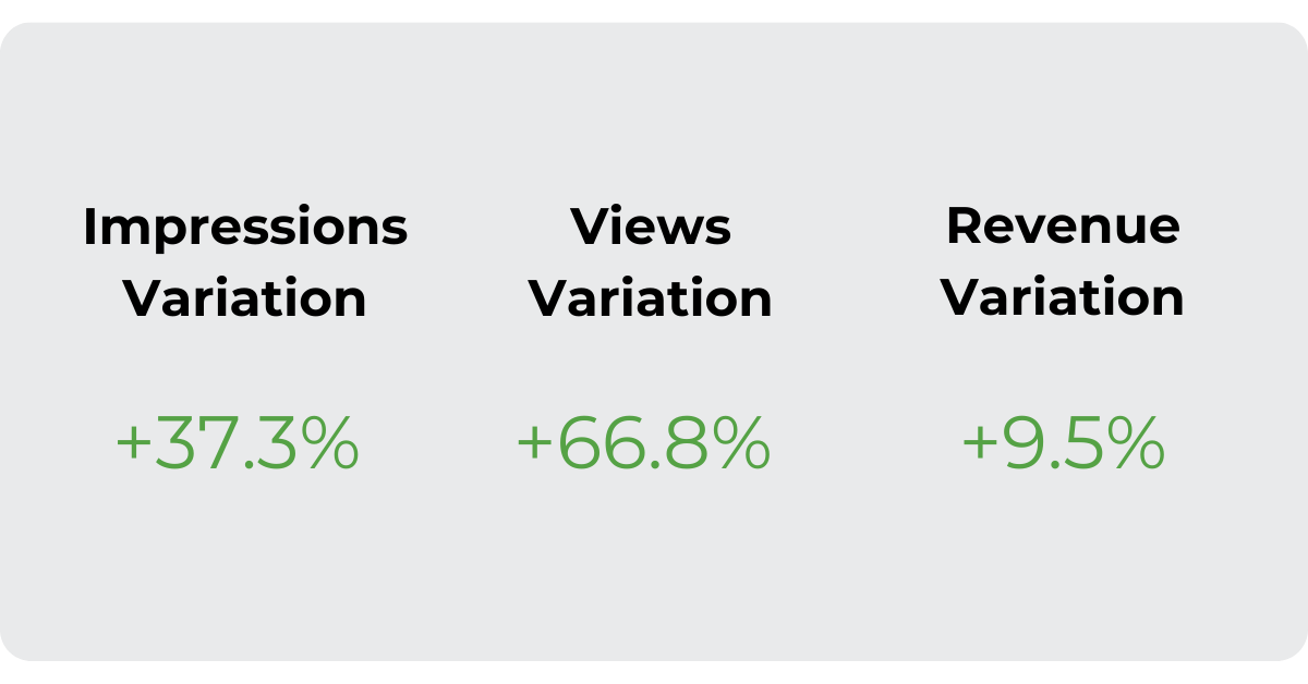 Implementing ExoClick’s Post-roll In-Stream video ads