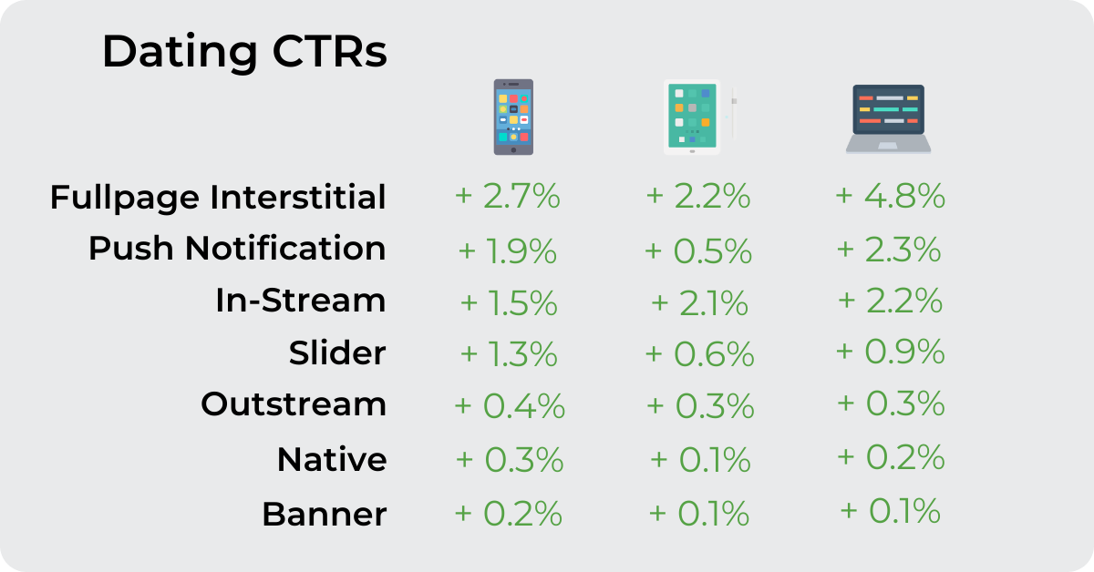 What are the best verticals to convert offers in Brazil