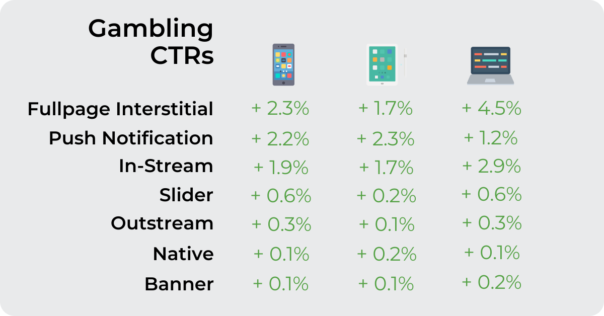 What are the best verticals to convert offers in Brazil