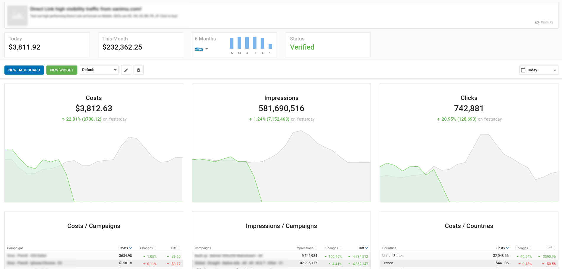 Advertiser overview for customized dashboards