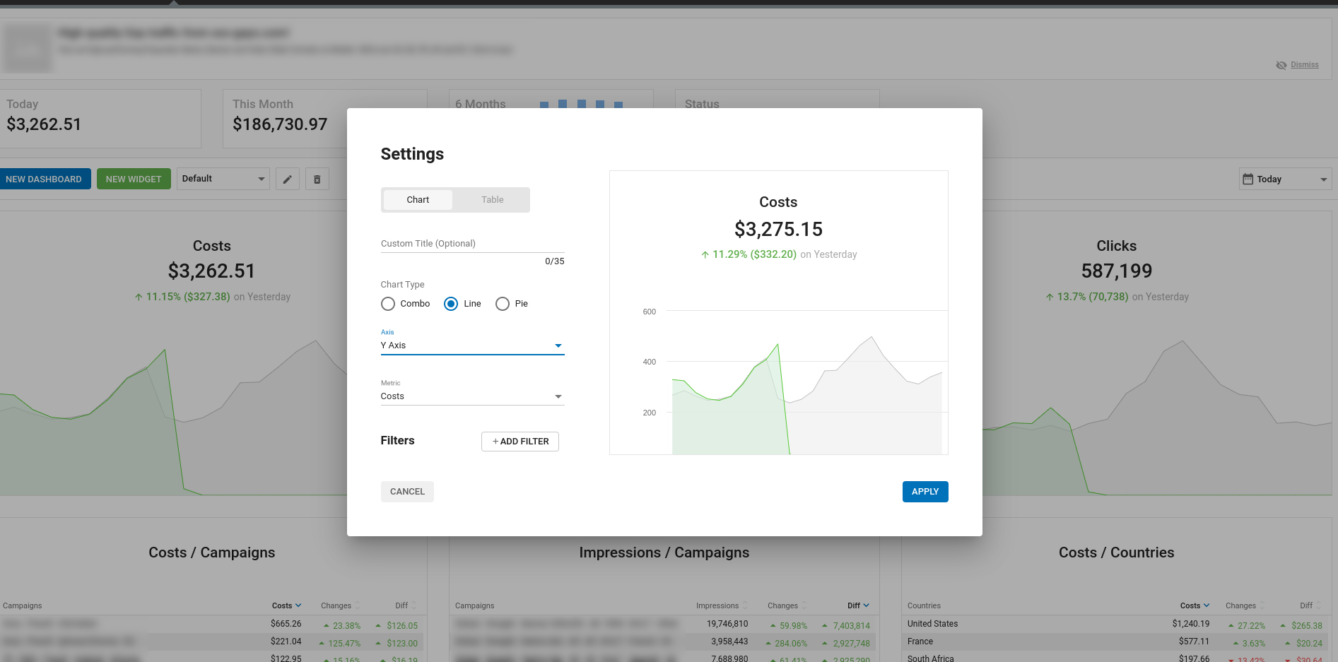 Using ExoClick’s customizable dashboards