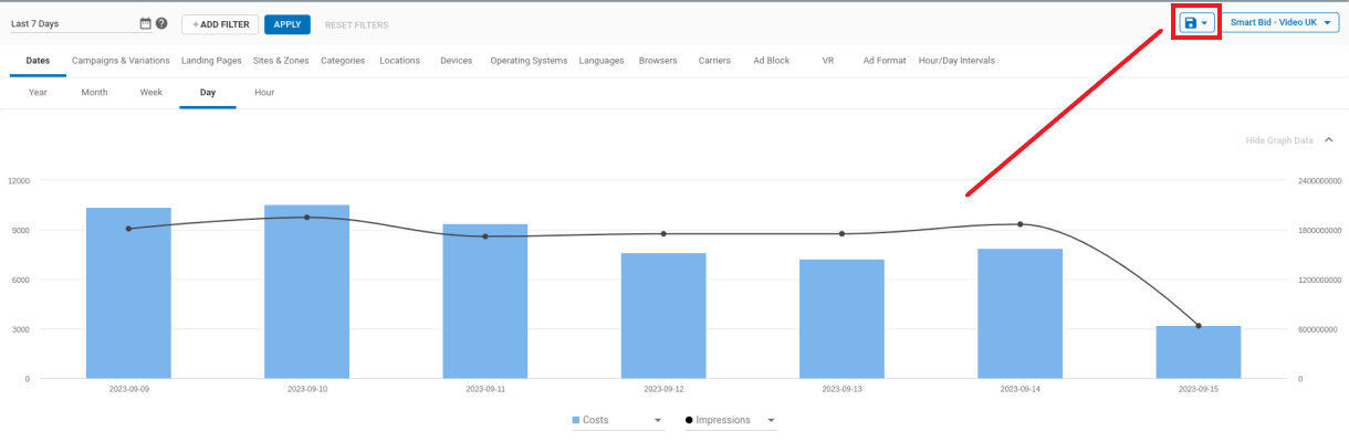 Analyze campaign performance in real time