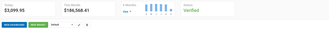 How to visualize data in your ExoClick Admin Panel