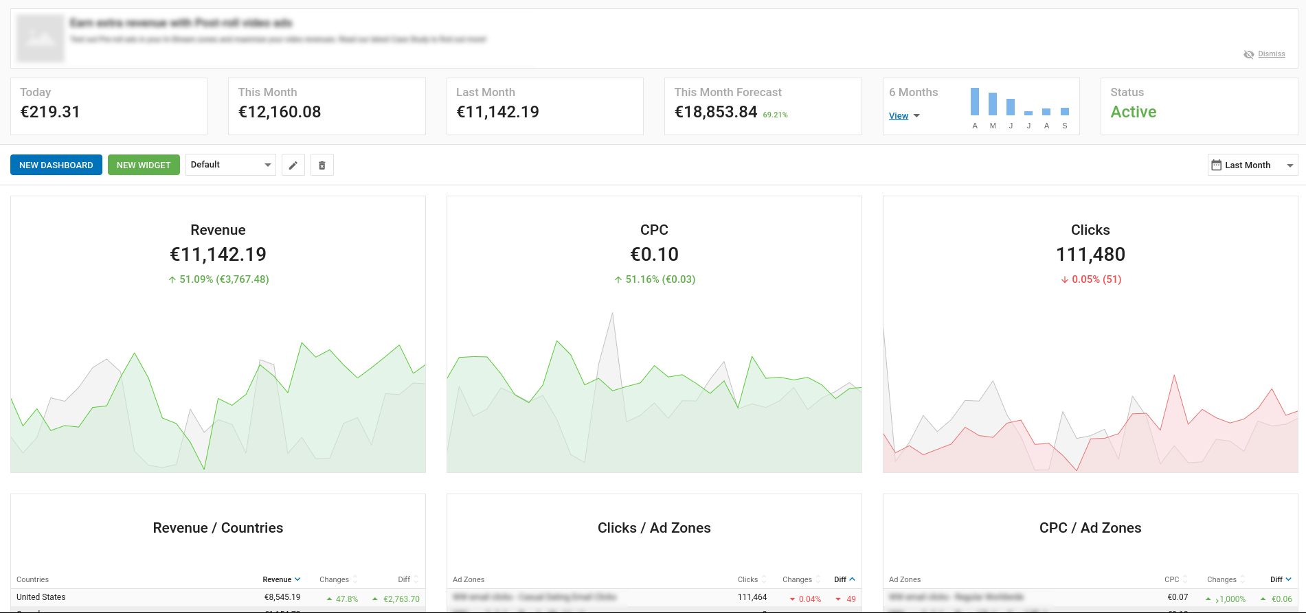 Publisher overview for customized dashboards