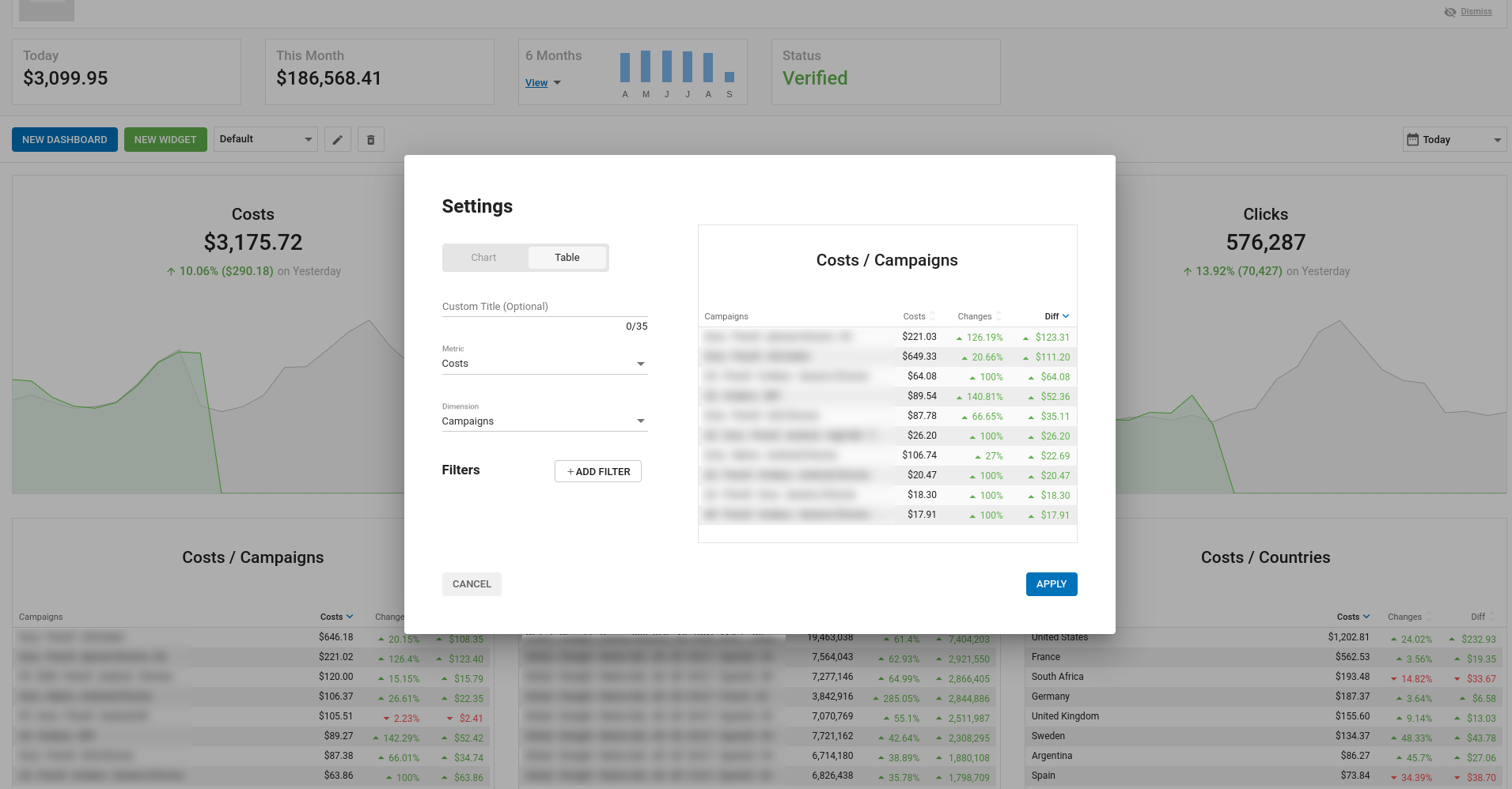 Using ExoClick’s customizable dashboards