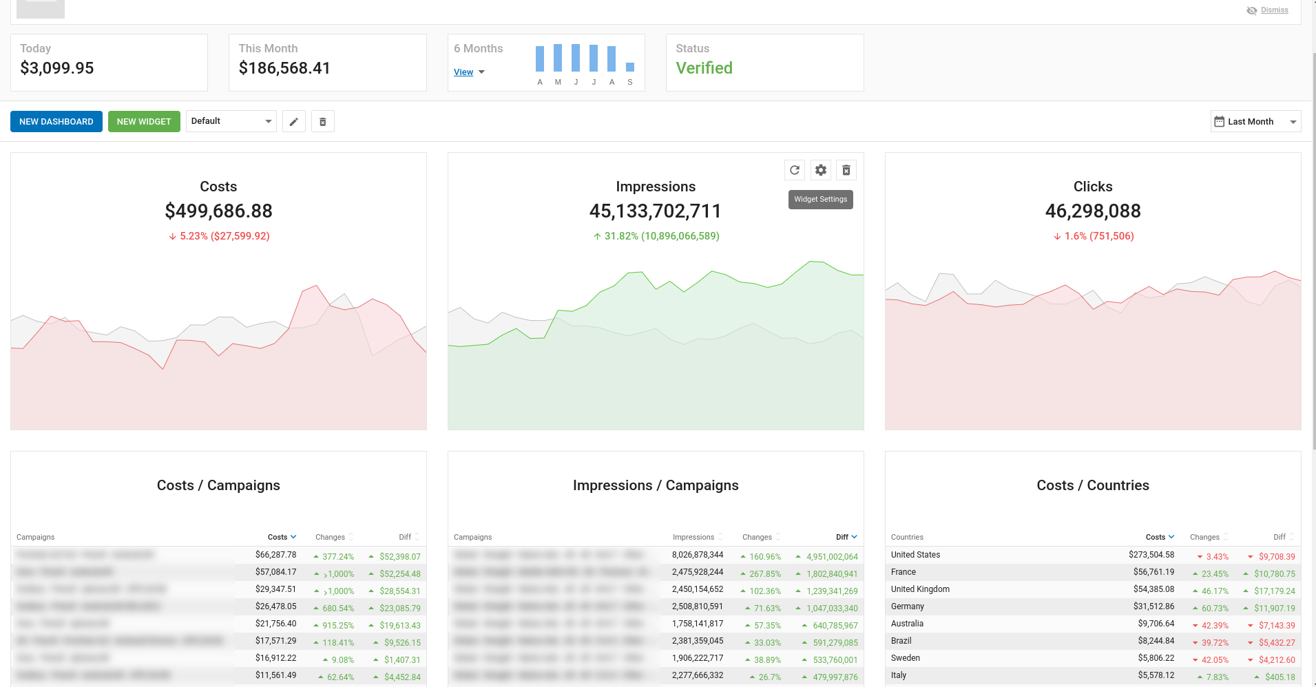  How to visualize data in your ExoClick Admin Panel