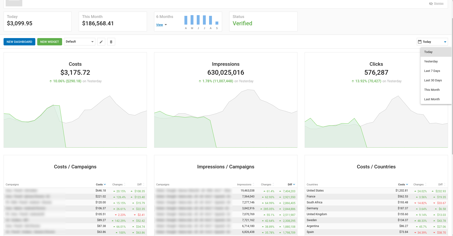  How to visualize data in your ExoClick Admin Panel