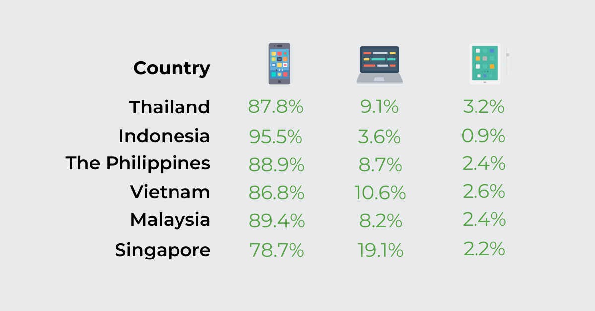 how do you reach the South Asian market