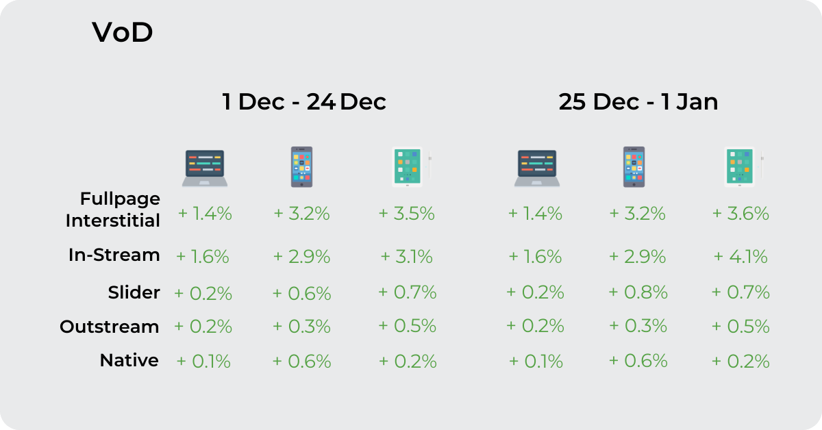 How to convert VoD offers on Christmas using ExoClick’s traffic sources